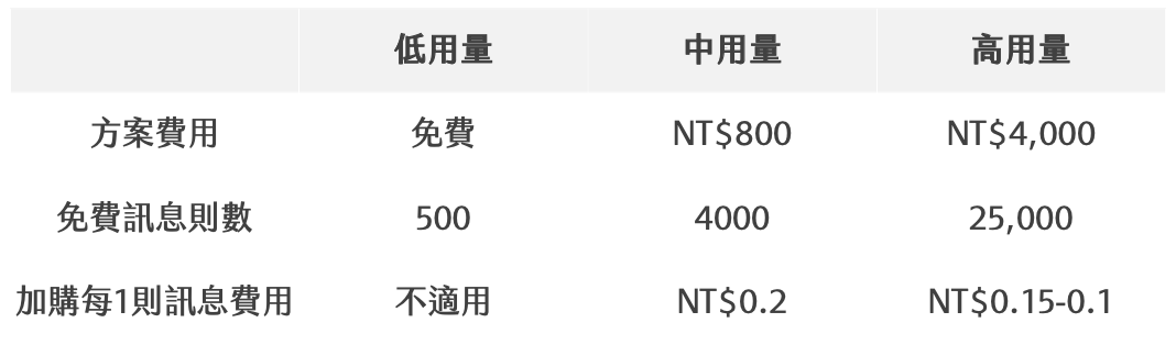 聊天機器人讓客服自動化 Chatisfy 劉文翰 一次整合line與fb 達到 跨平台管理 The News Lens 關鍵評論網